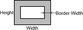 rectangle-border